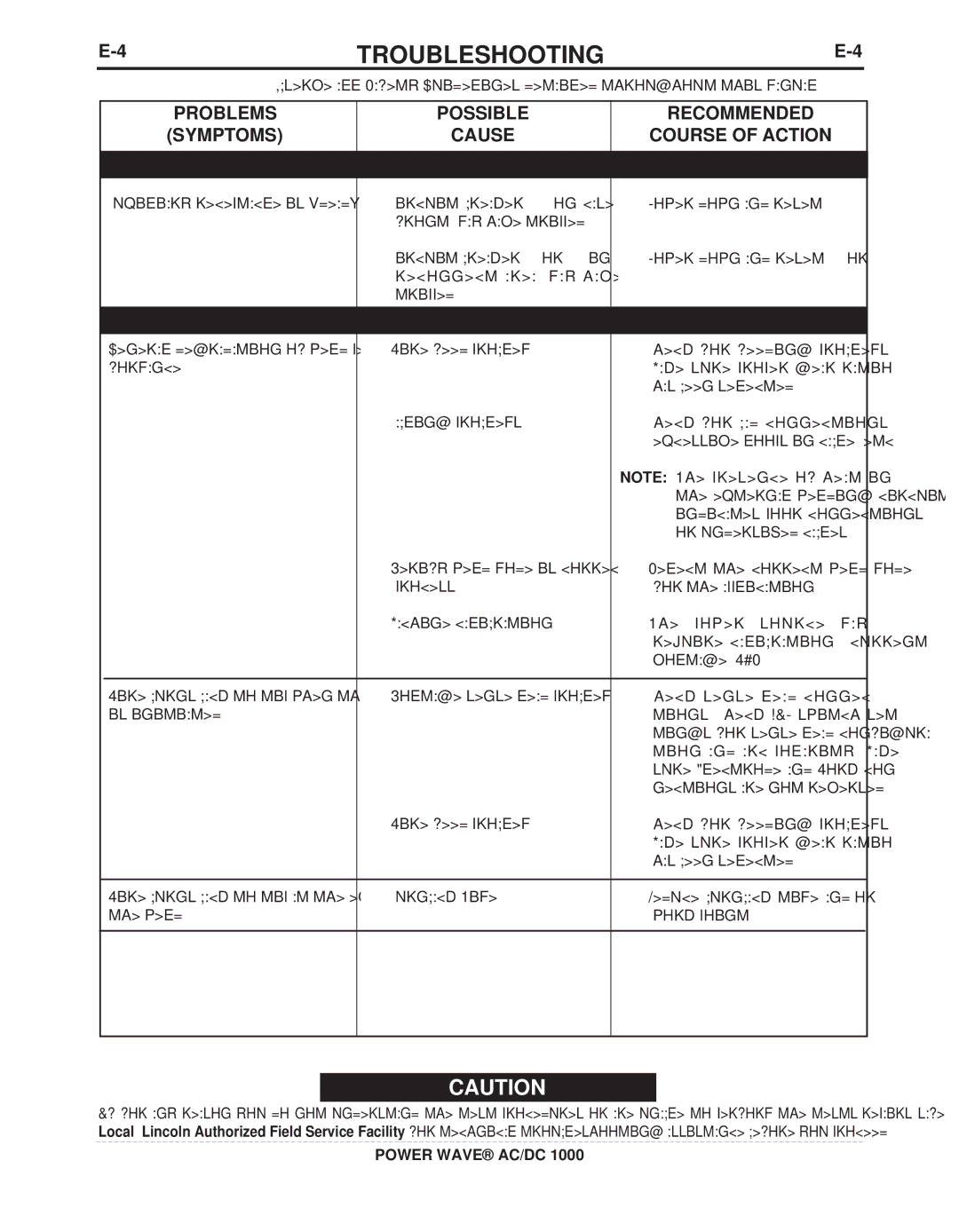 Lincoln Electric 11124, 11226 manual ARC Quality Problems 