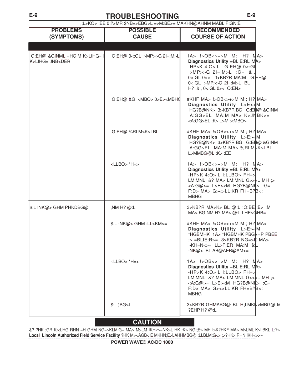 Lincoln Electric 11226, 11124 manual Analog In Active Selections From the DeviceNet tab, Channels that the required 