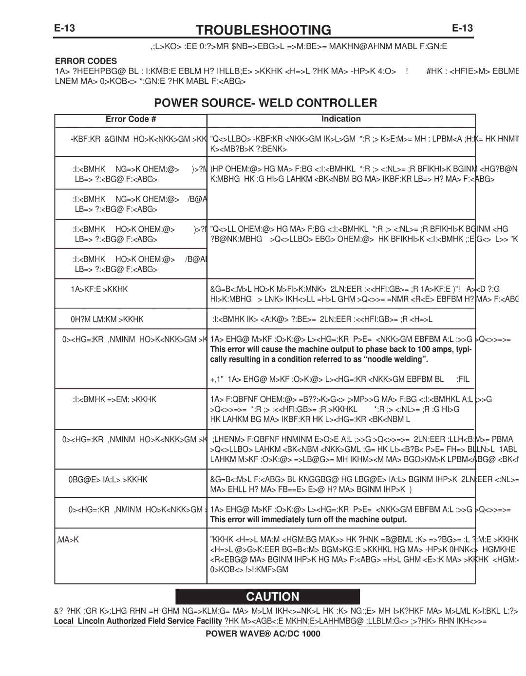 Lincoln Electric 11226, 11124 manual Power SOURCE- Weld Controller, Error Codes, Error Code # Indication 