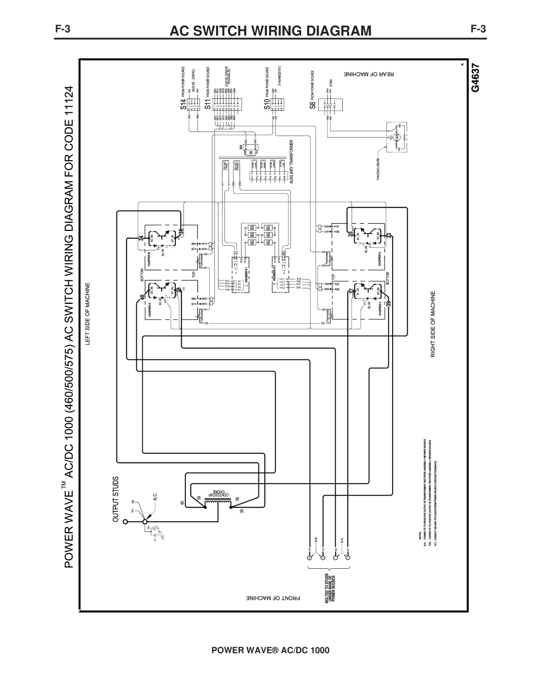 Lincoln Electric 11226, 11124 manual AC Switch Wiring Diagram 