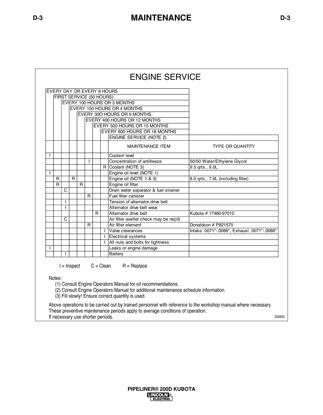 Lincoln Electric 11498 manual Engine Service 