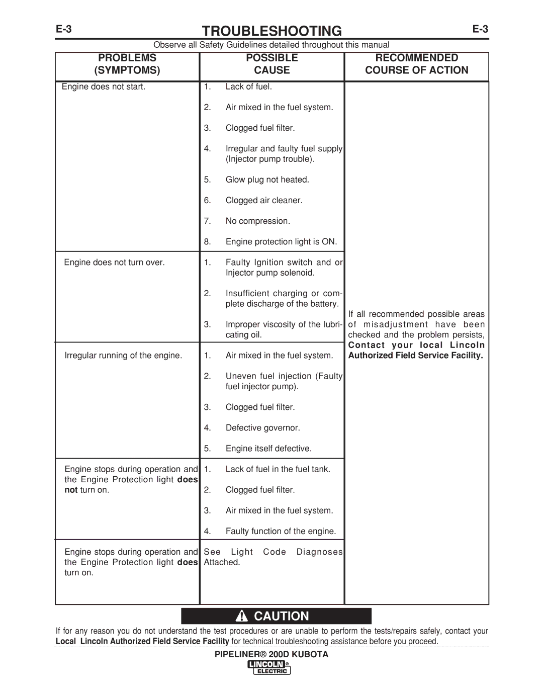 Lincoln Electric 11498 manual Contact your local Lincoln 