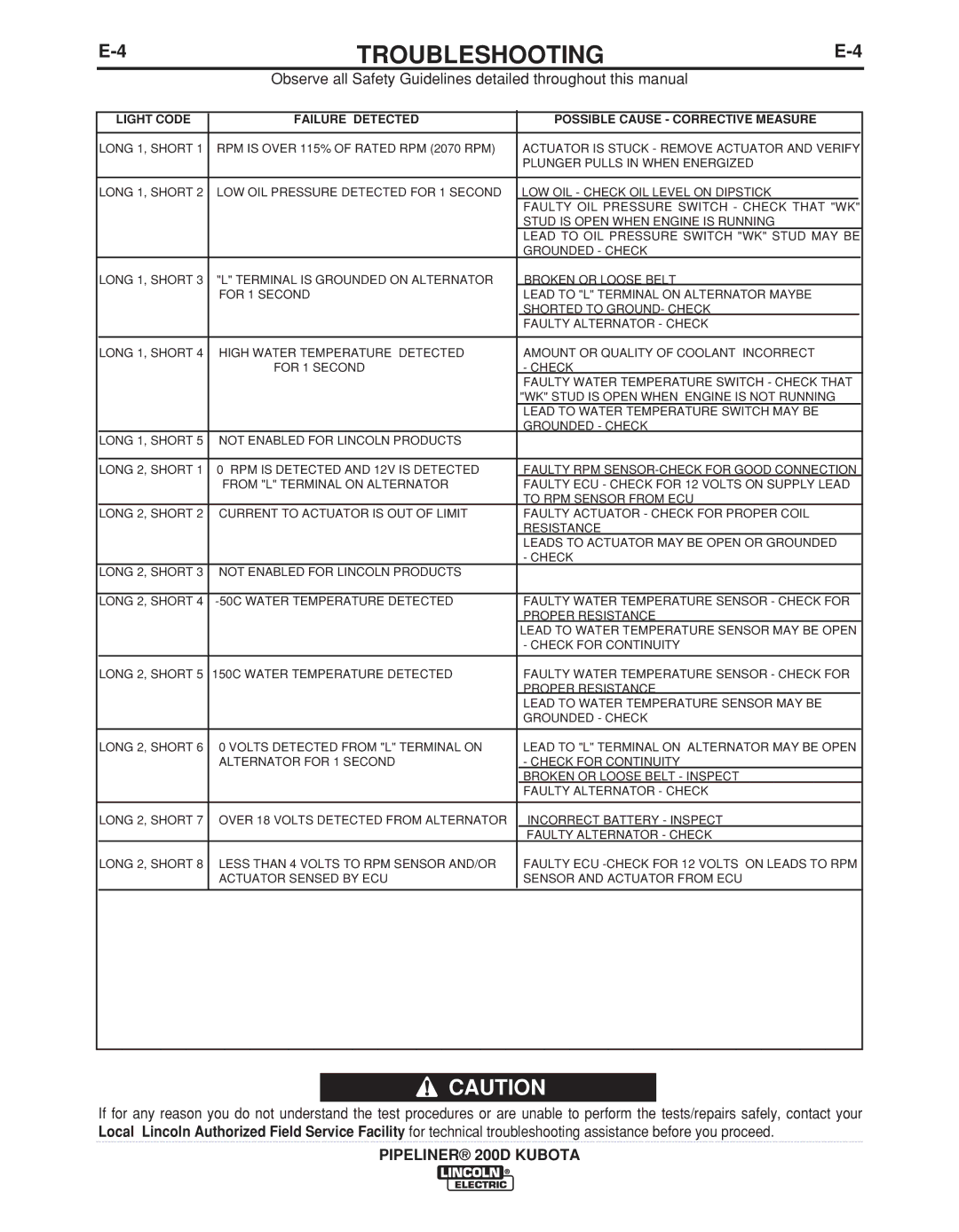 Lincoln Electric 11498 manual Troubleshooting 