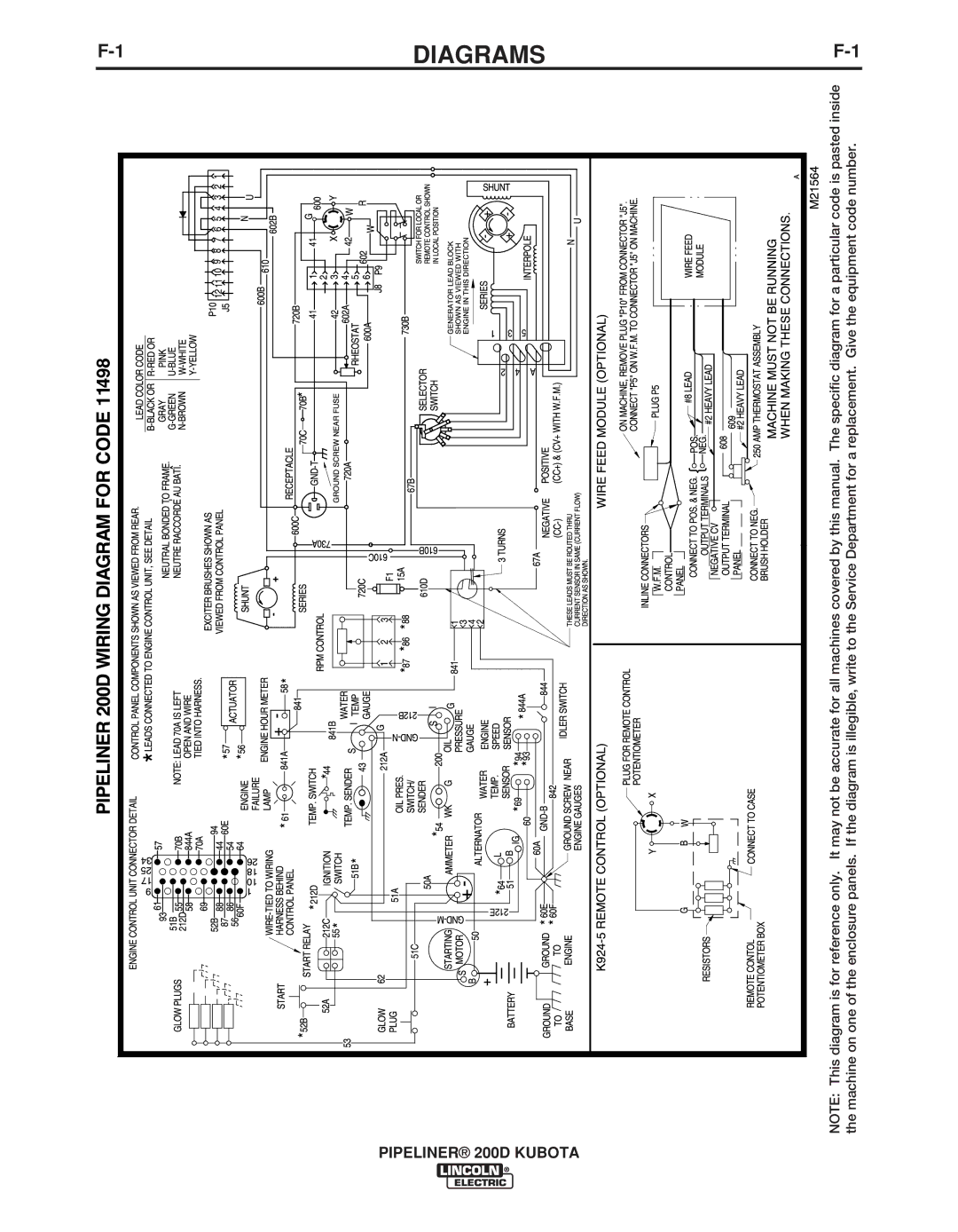 Lincoln Electric 11498 manual Diagrams 