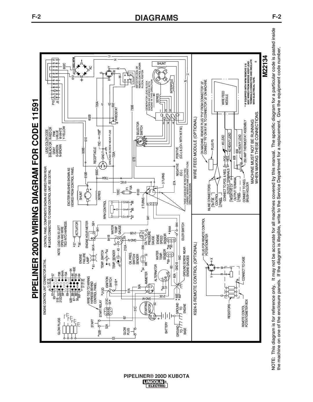 Lincoln Electric 11498 manual Diagrams 