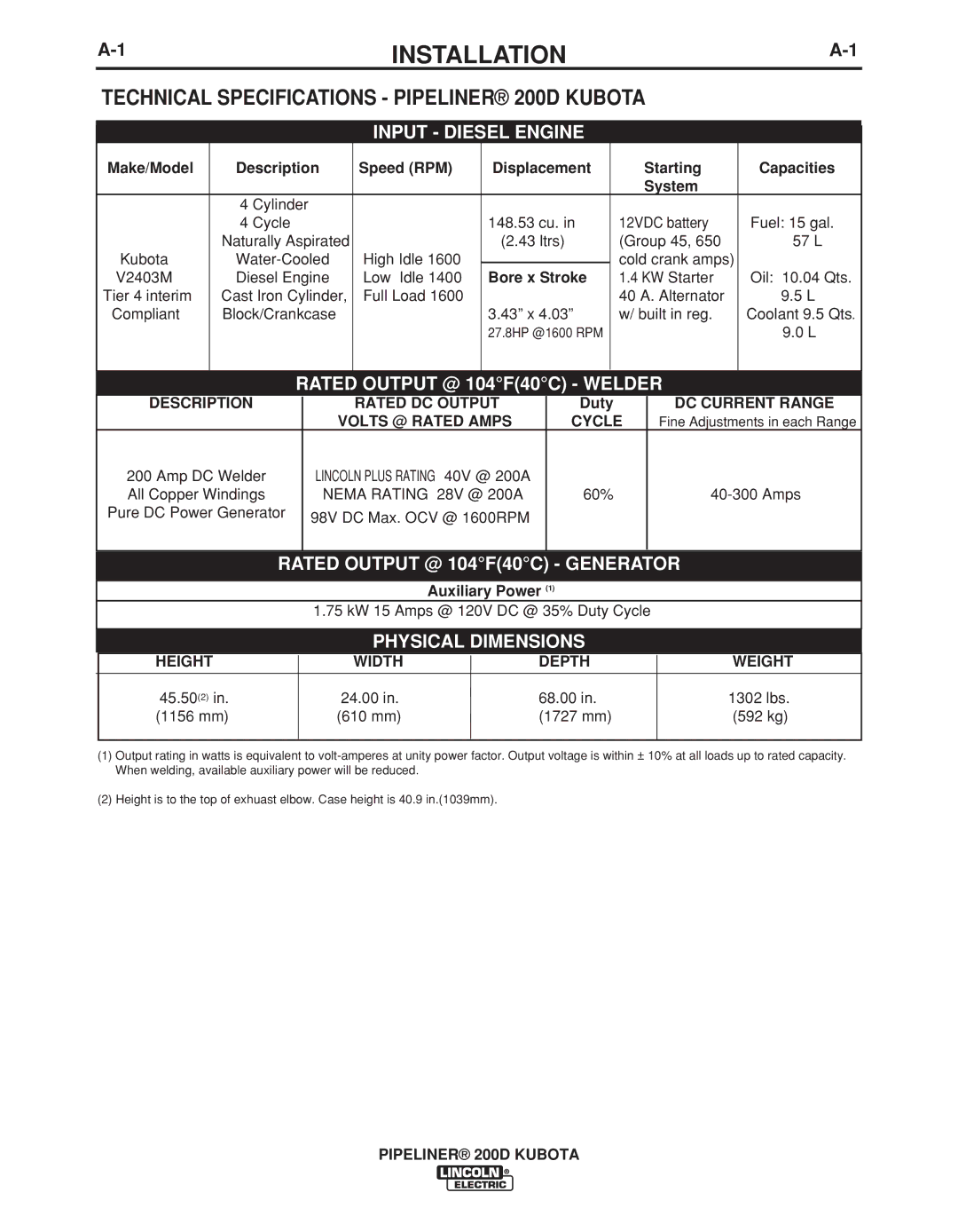 Lincoln Electric 11498 manual Installation, Technical Specifications Pipeliner 200D Kubota 