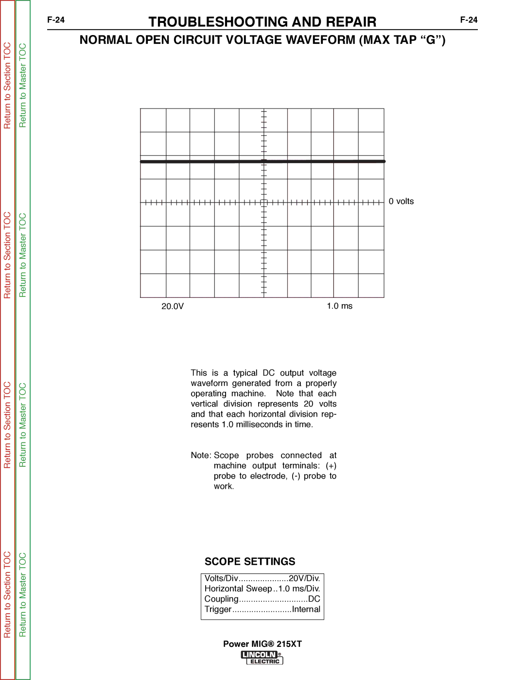 Lincoln Electric 11521 service manual Normal Open Circuit Voltage Waveform MAX TAP G 