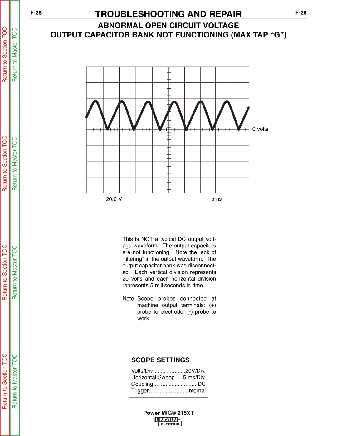 Lincoln Electric 11521 service manual Troubleshooting and Repair 