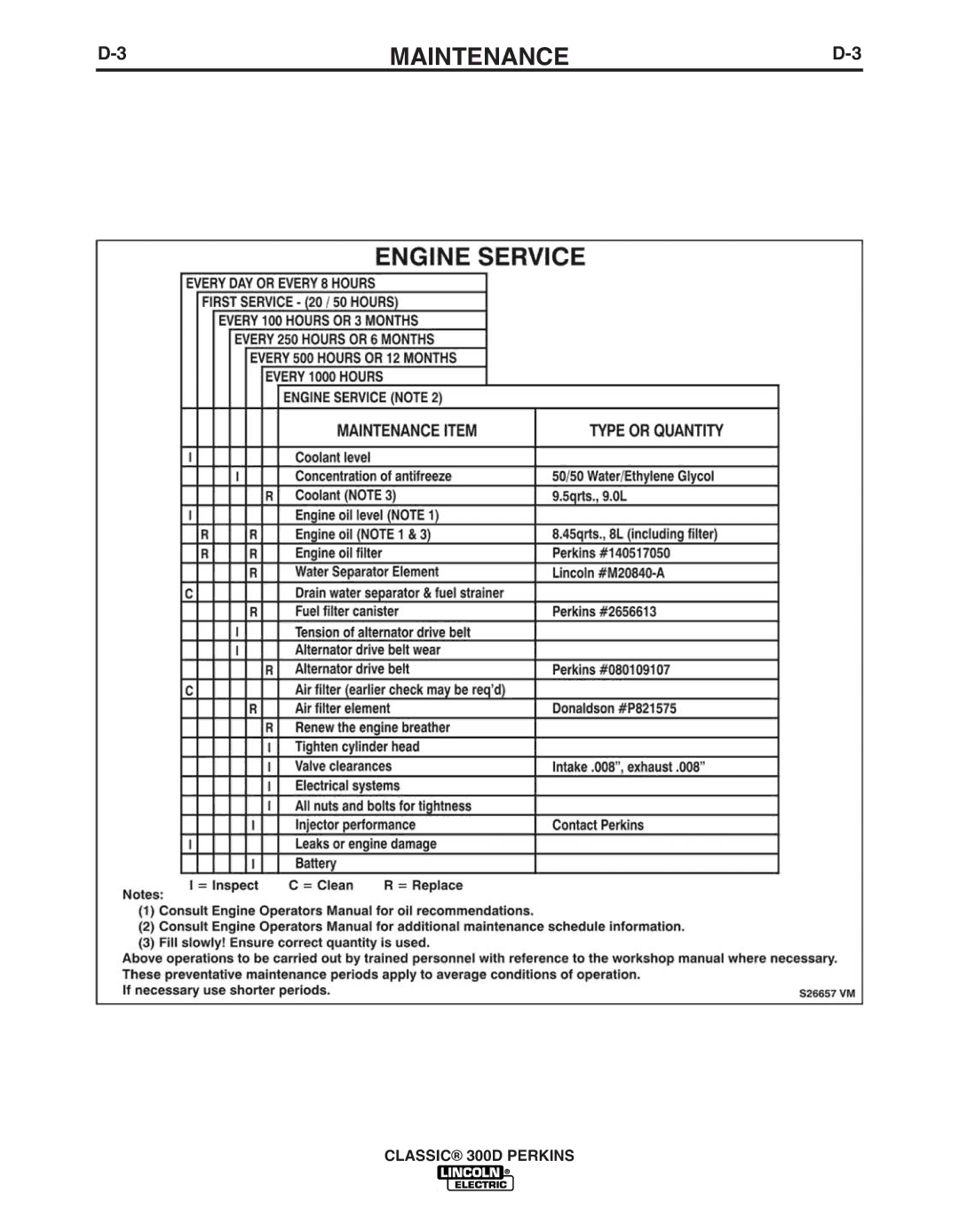 Lincoln Electric 11572 manual Maintenance 