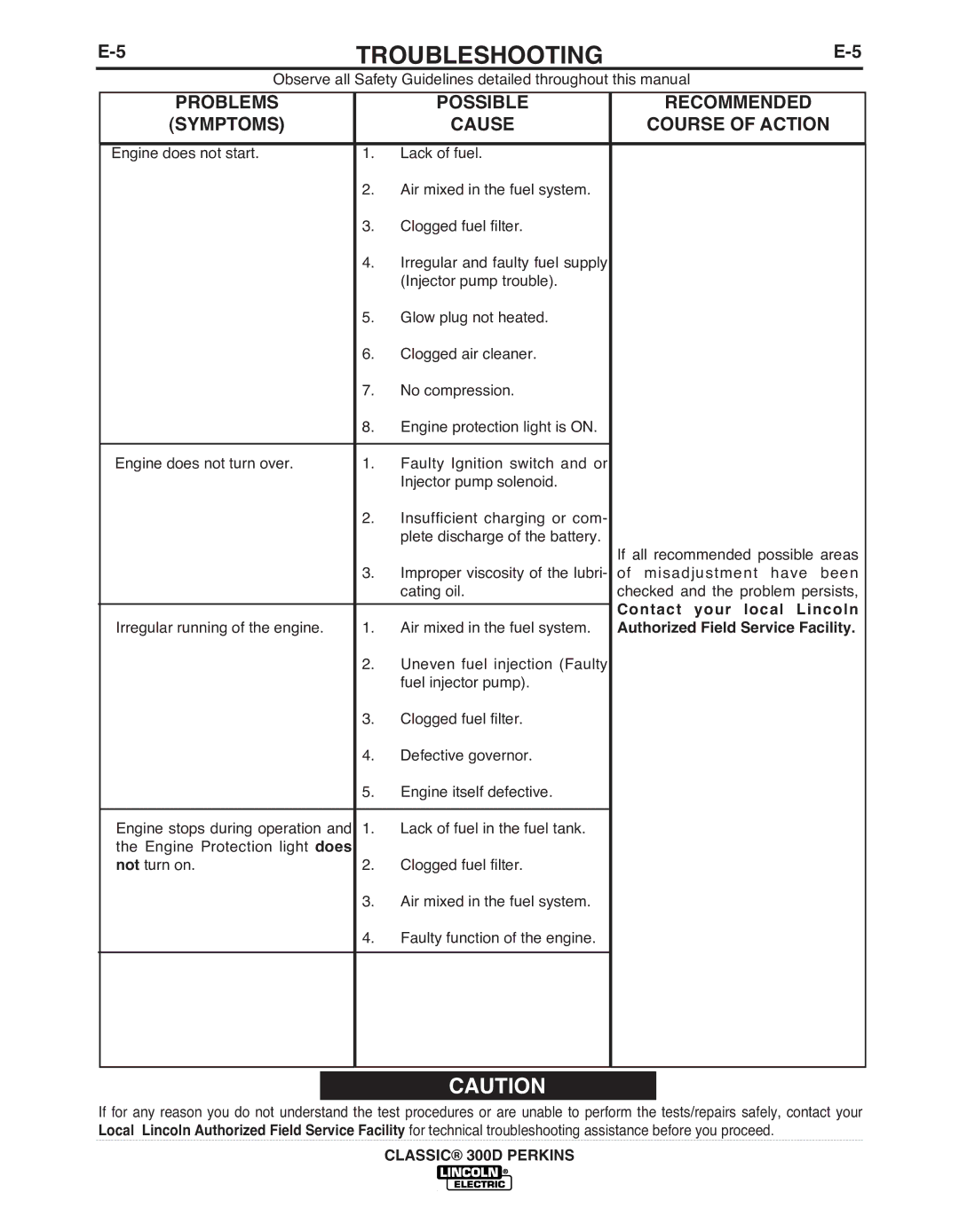 Lincoln Electric 11572 manual Contact your local Lincoln, Authorized Field Service Facility 