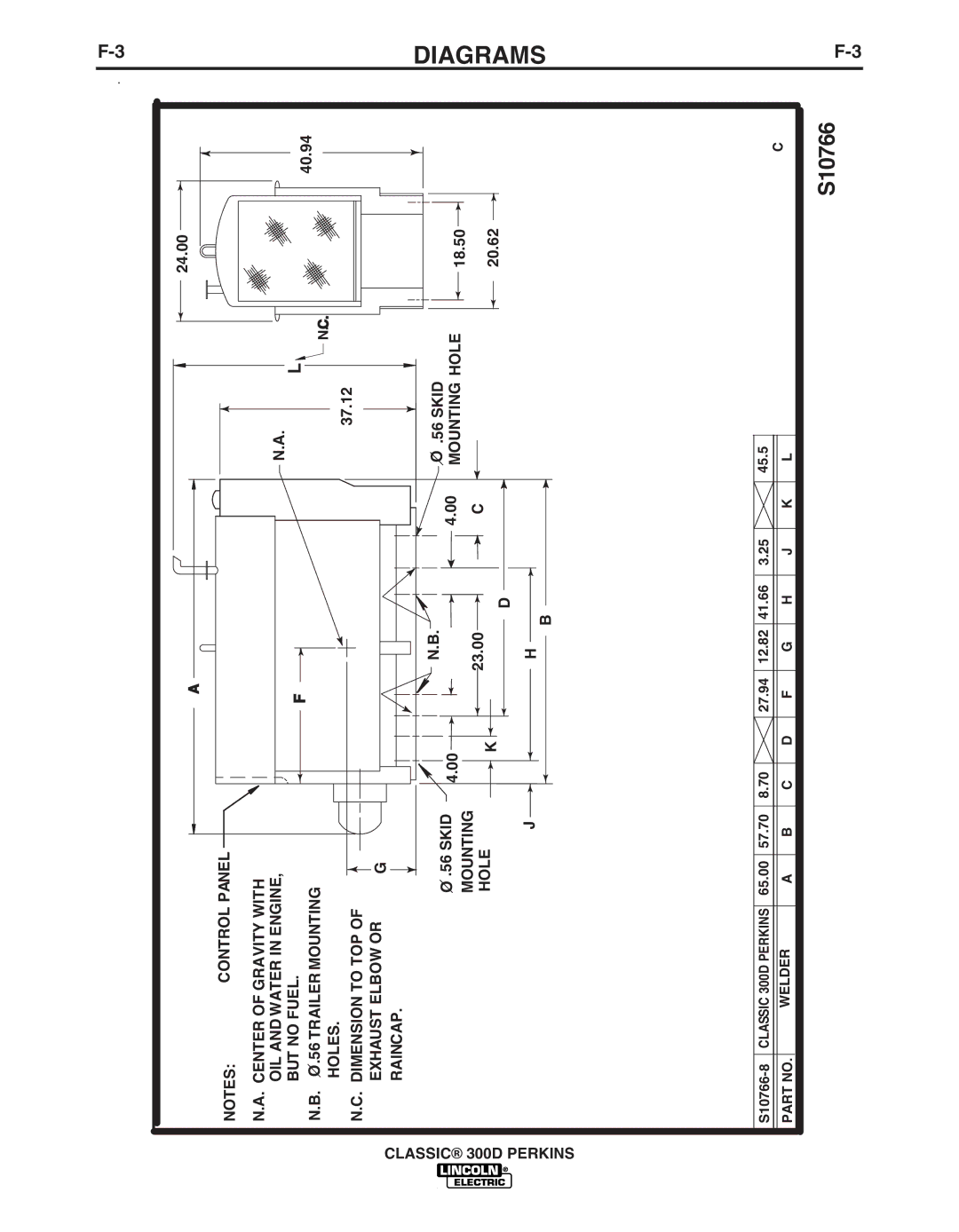 Lincoln Electric 11572 manual 24.00 40.94 37.12, Skid, 18.50, 23.00, 20.62 