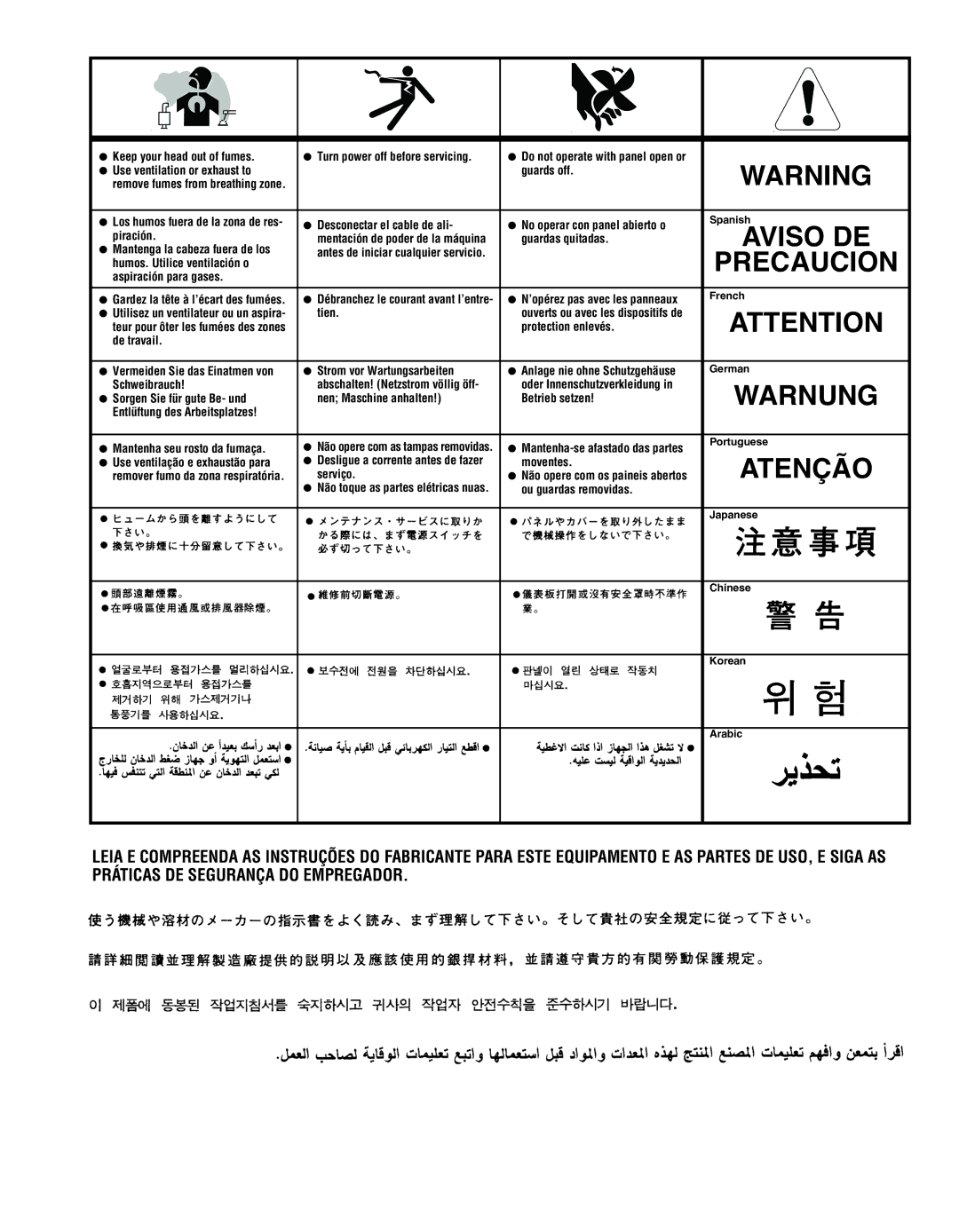 Lincoln Electric 11572 manual Atenção 