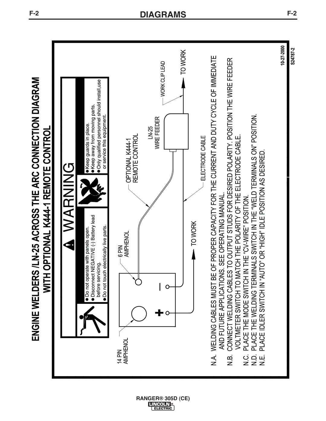 Lincoln Electric 11459, 11587, 11458 manual Diagrams 