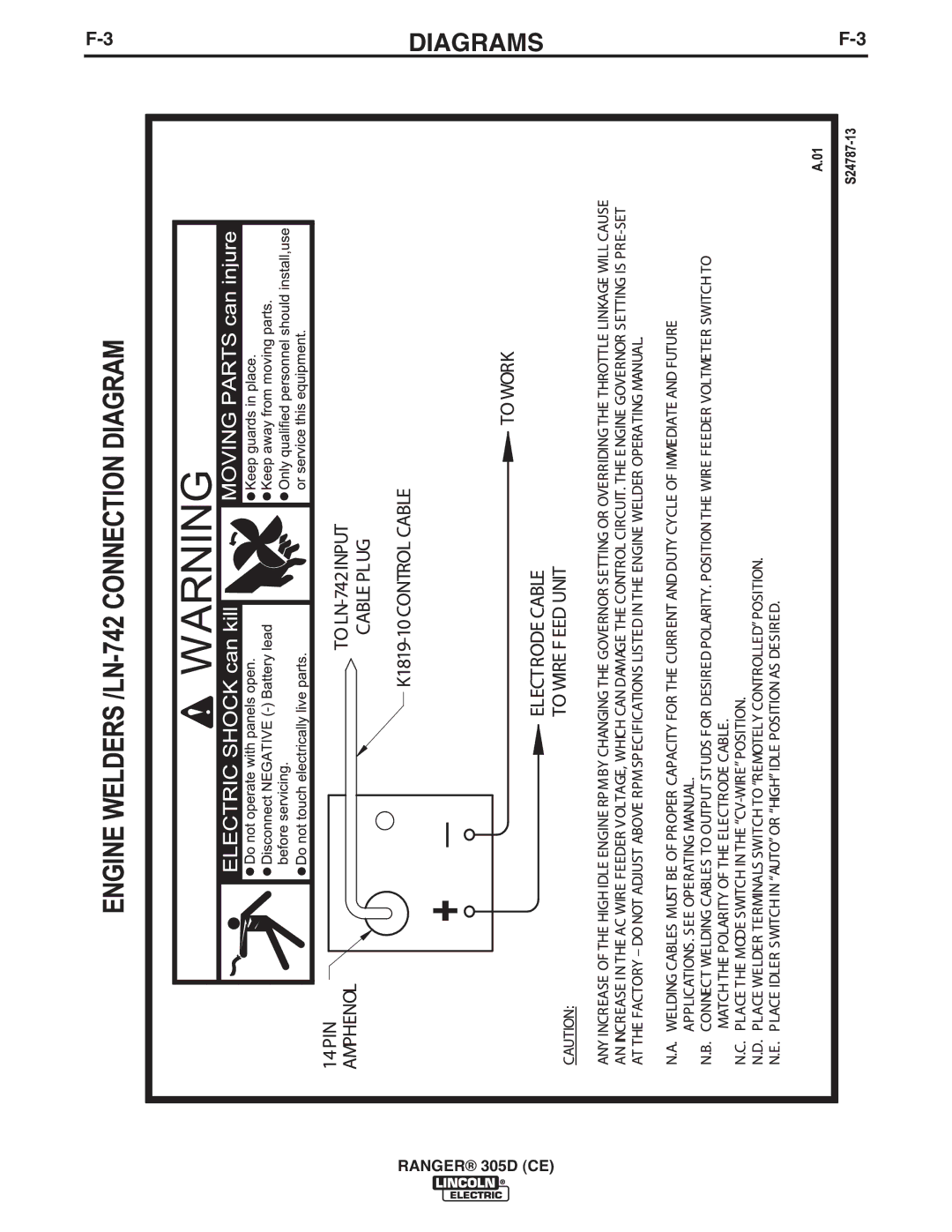 Lincoln Electric 11458, 11587, 11459 manual Diagrams 