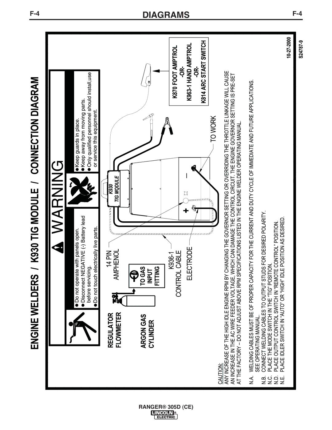 Lincoln Electric 11587, 11459, 11458 manual Diagrams 