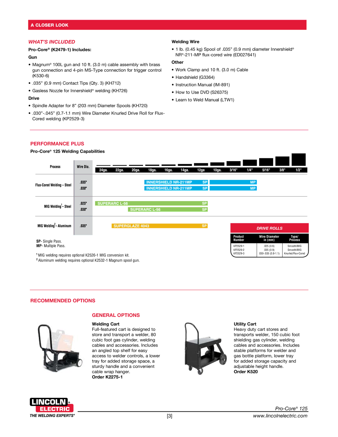 Lincoln Electric 125 warranty What’s included, Performance plus, Recommended options General options 