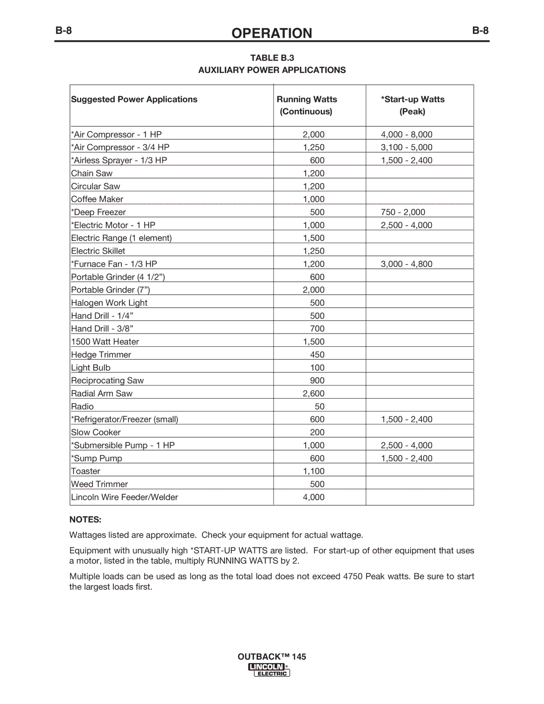 Lincoln Electric 145 manual Table B.3 Auxiliary Power Applications 