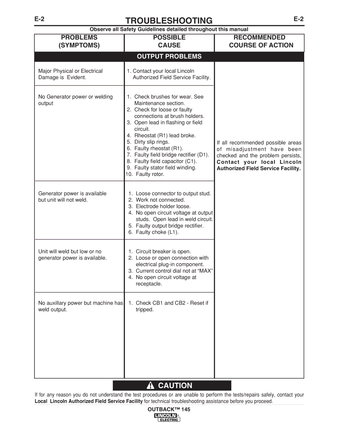 Lincoln Electric 145 manual Problems, Symptoms, Course of Action, Contact your local Lincoln 