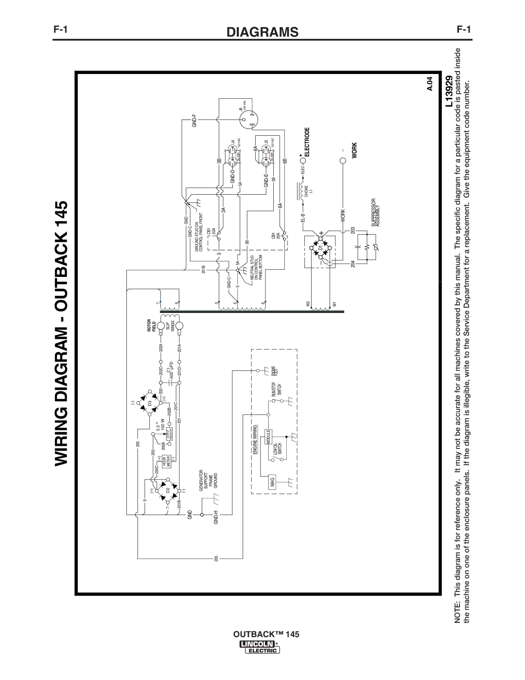 Lincoln Electric 145 manual Wiring Diagram Outback 