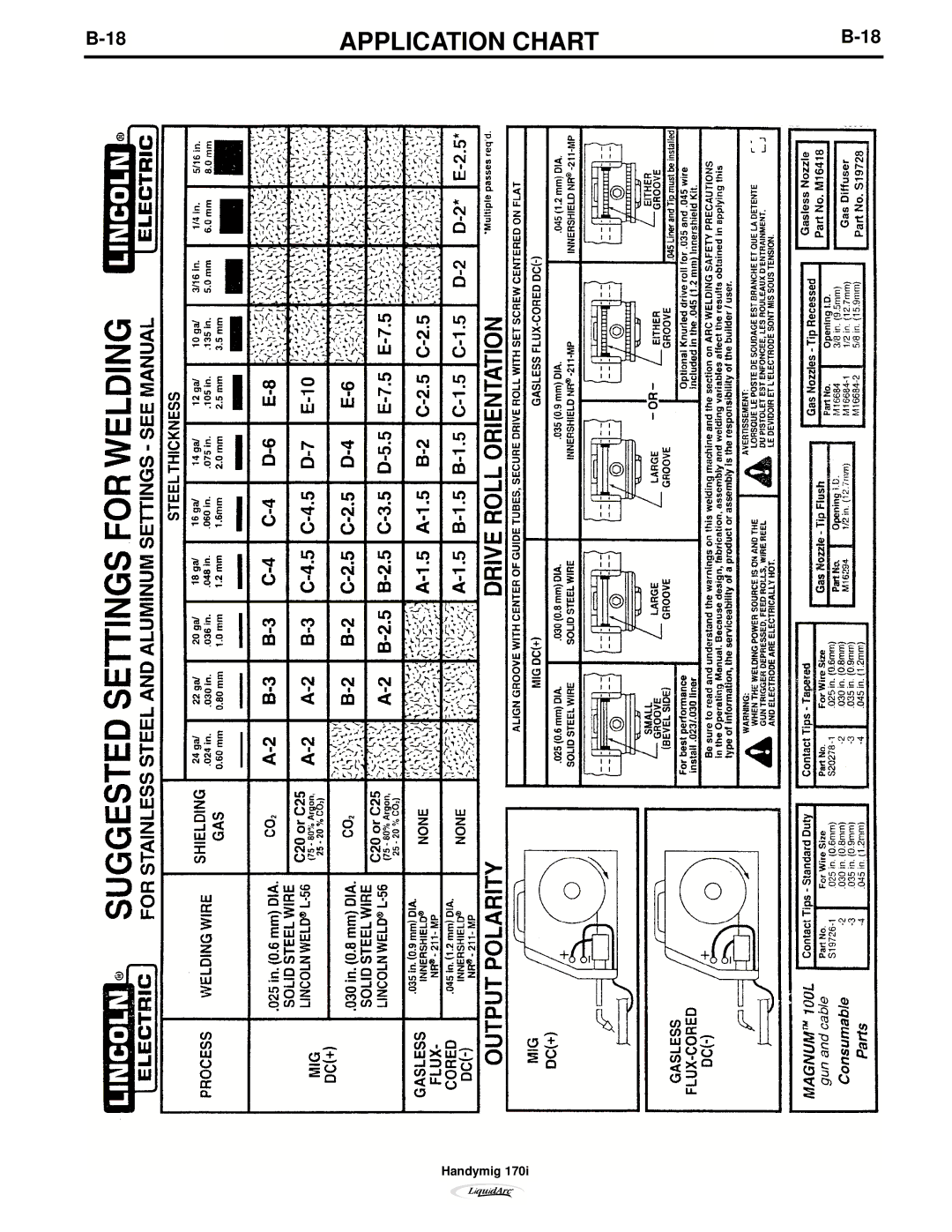 Lincoln Electric 170I manual Application Chart 