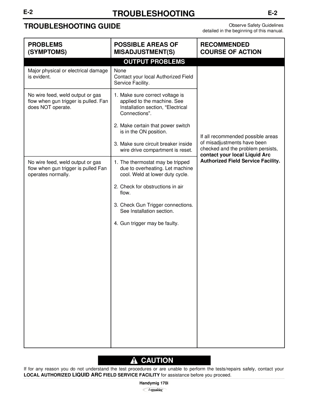 Lincoln Electric 170I manual Troubleshooting Guide, Problems Possible Areas Symptoms Misadjustments 