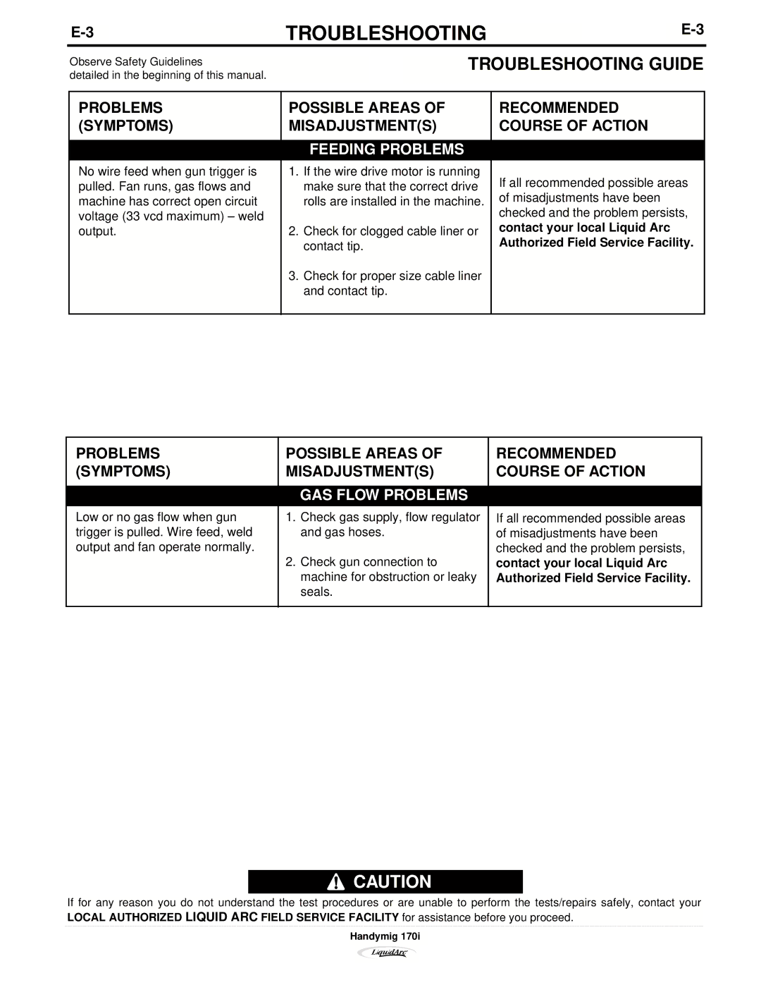 Lincoln Electric 170I manual Contact your local Liquid Arc, Authorized Field Service Facility 