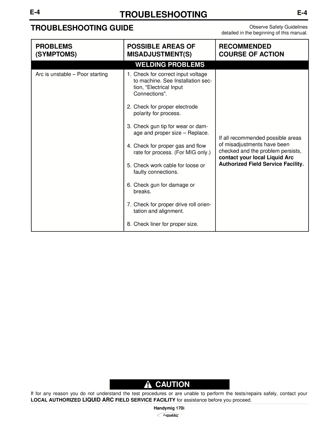 Lincoln Electric 170I manual Welding Problems 