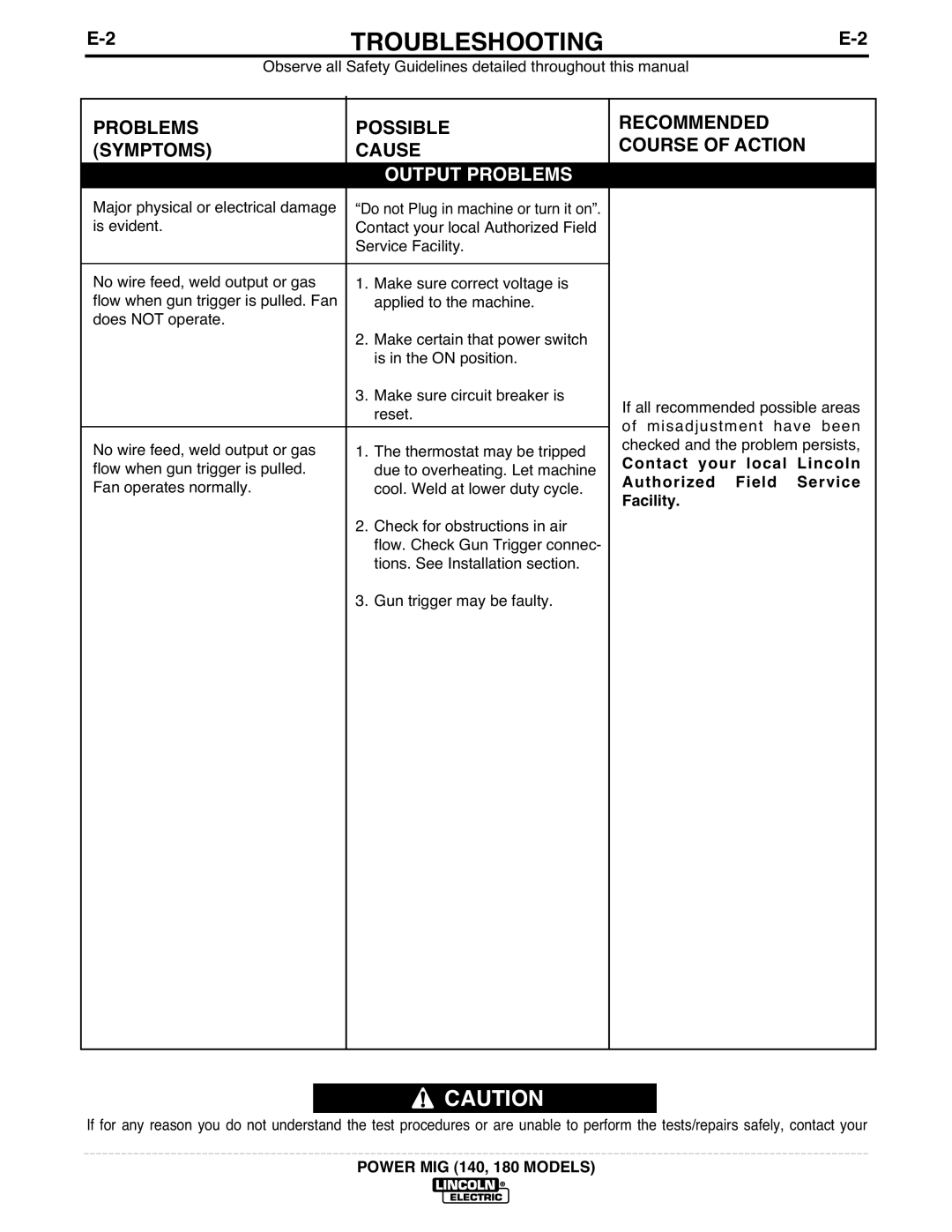 Lincoln Electric 140, 180 manual Problems Possible Symptoms Cause, Recommended Course of Action 