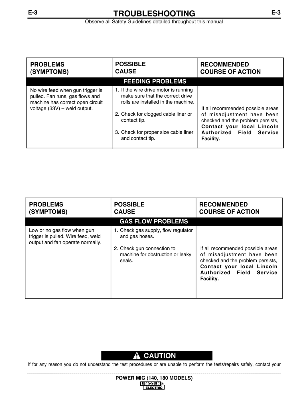 Lincoln Electric 180, 140 manual Problems Symptoms, Possible Cause 