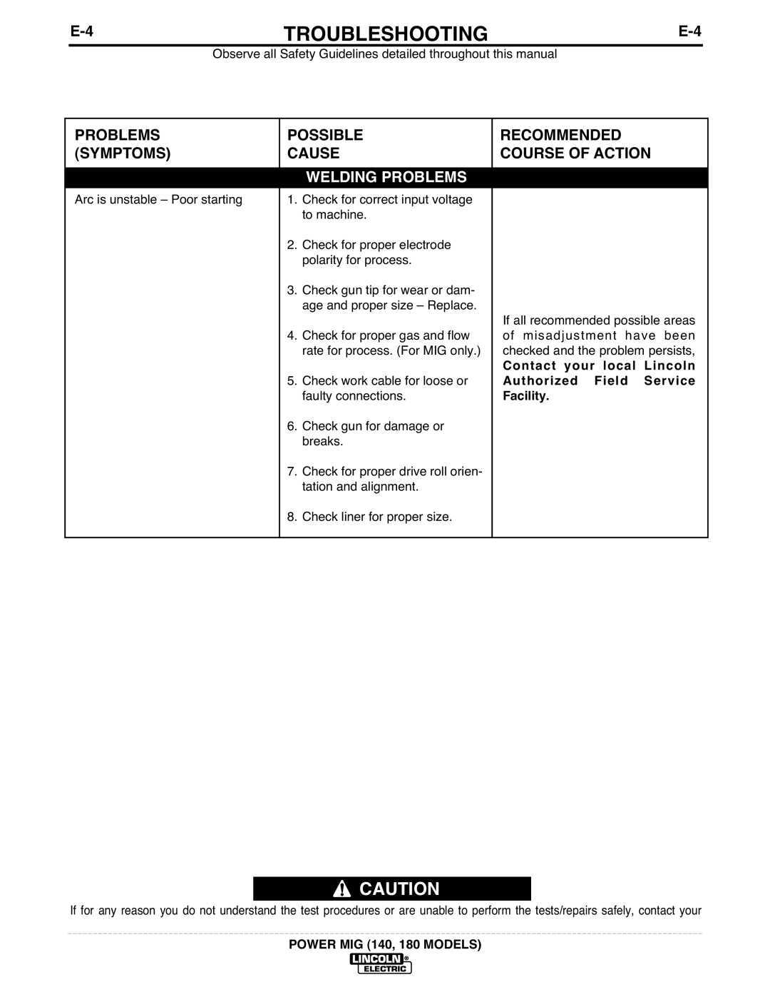 Lincoln Electric 140, 180 manual Welding Problems 