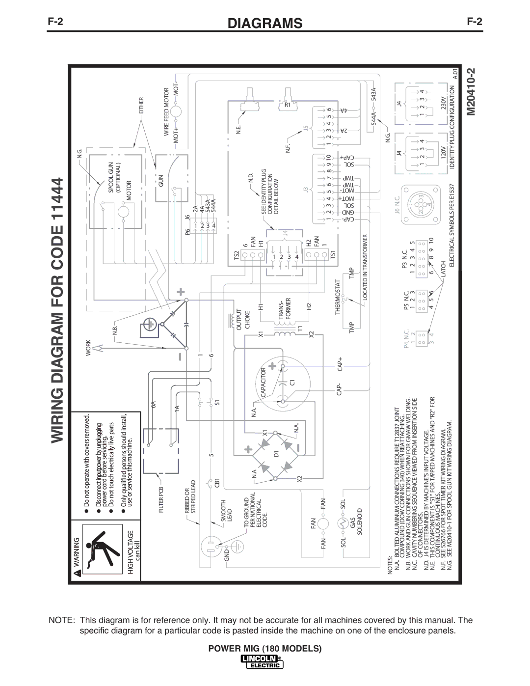 Lincoln Electric 140 manual Power MIG 180 Models 