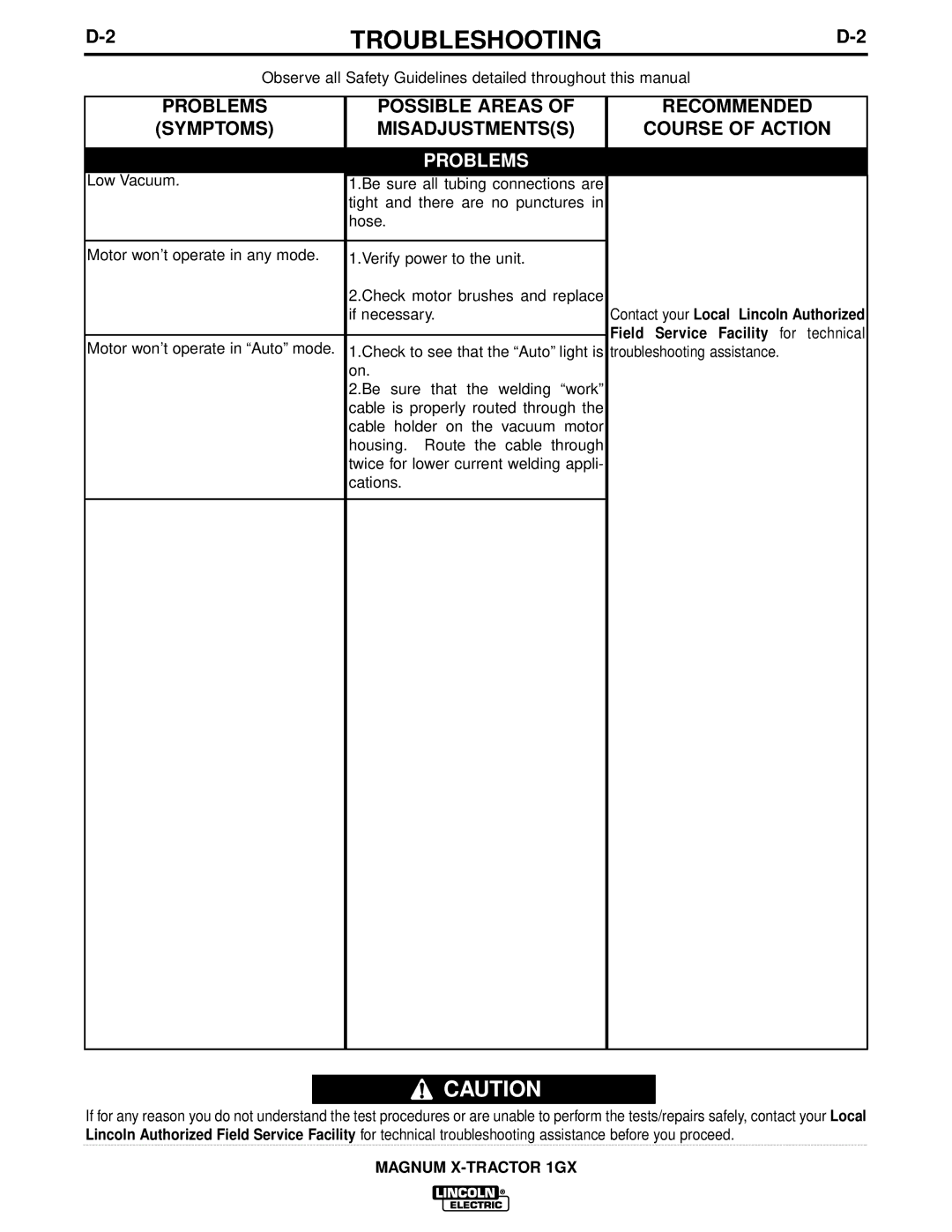 Lincoln Electric 1GX manual Possible Areas 