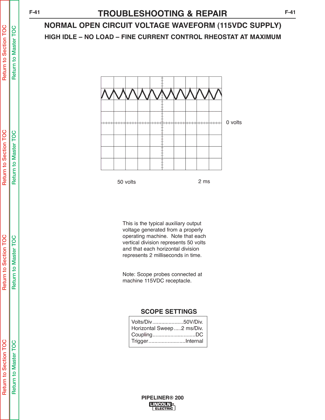 Lincoln Electric 200 service manual 41TROUBLESHOOTING & REPAIRF-41, Scope Settings 