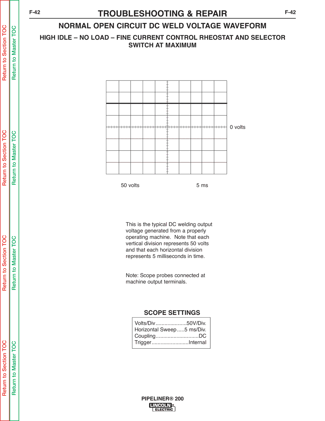 Lincoln Electric 200 service manual 42TROUBLESHOOTING & REPAIRF-42, Normal Open Circuit DC Weld Voltage Waveform 