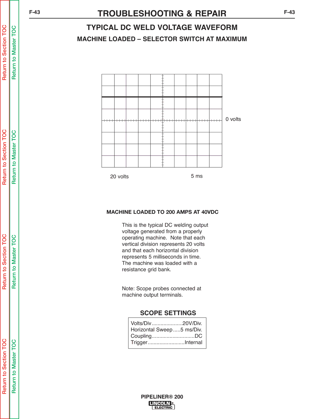 Lincoln Electric 200 service manual 43TROUBLESHOOTING & REPAIRF-43, Typical DC Weld Voltage Waveform 