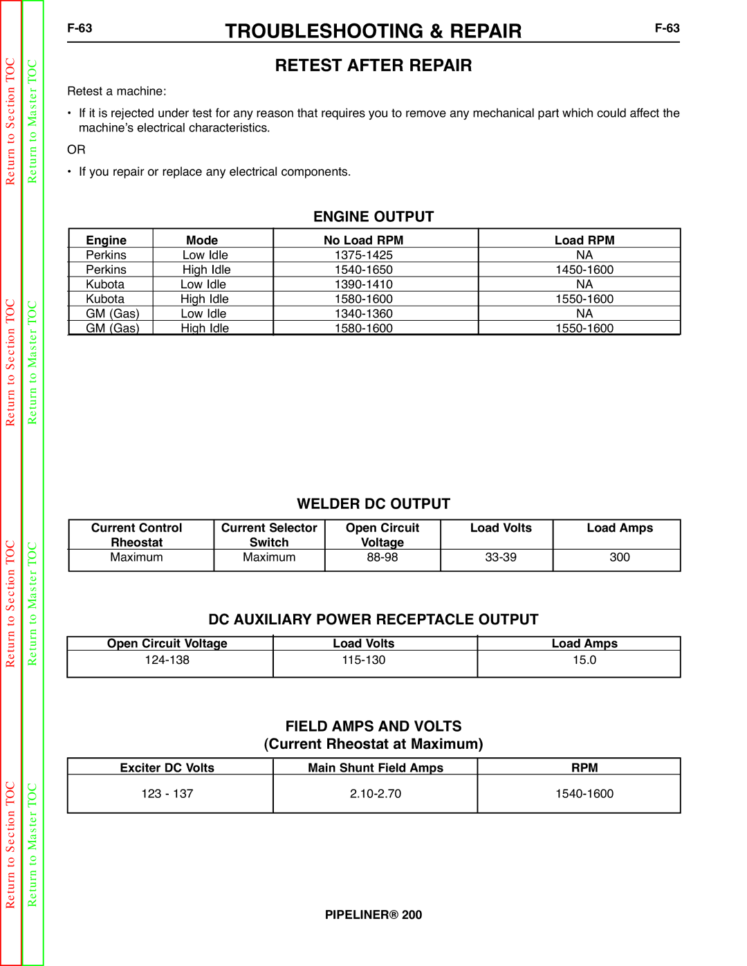 Lincoln Electric 200 service manual Welder DC Output, Rpm 