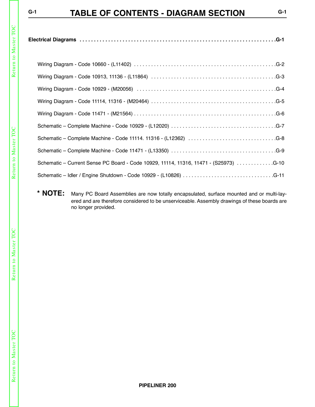 Lincoln Electric 200 service manual Table of Contents Diagram Section 