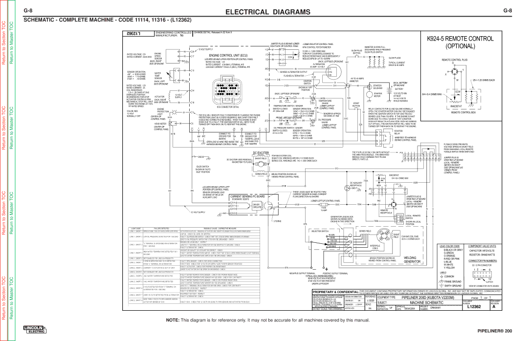 Lincoln Electric 200 service manual Optional, L12362 