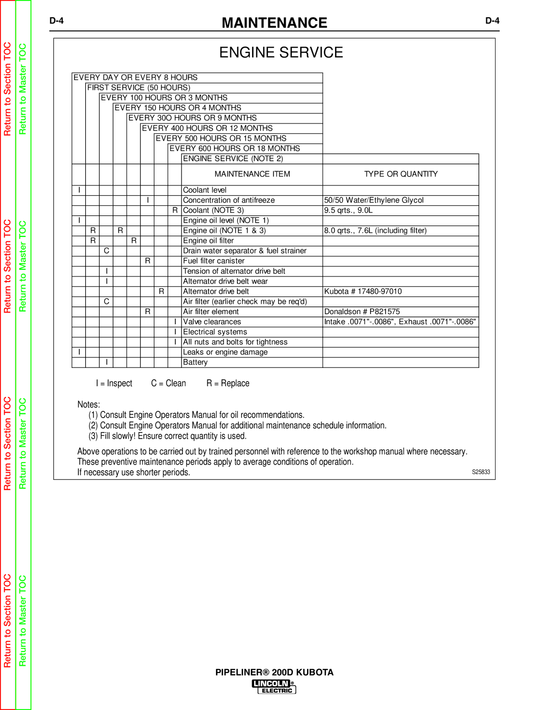 Lincoln Electric 200 service manual Engine Service 