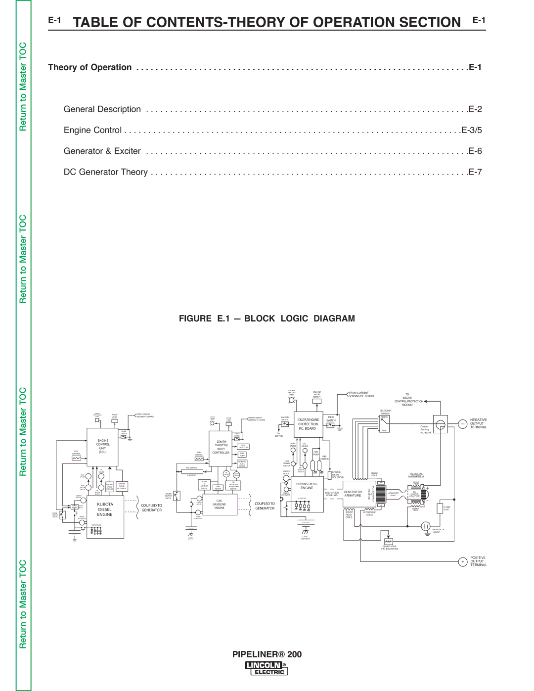 Lincoln Electric 200 service manual 1TABLE of CONTENTS-THEORY of Operation Section E-1 