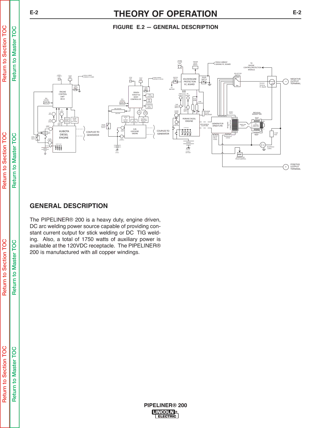 Lincoln Electric 200 service manual Theory of Operation, General Description 