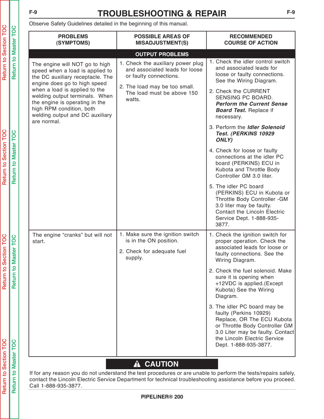 Lincoln Electric 200 service manual Board Test. Replace if 