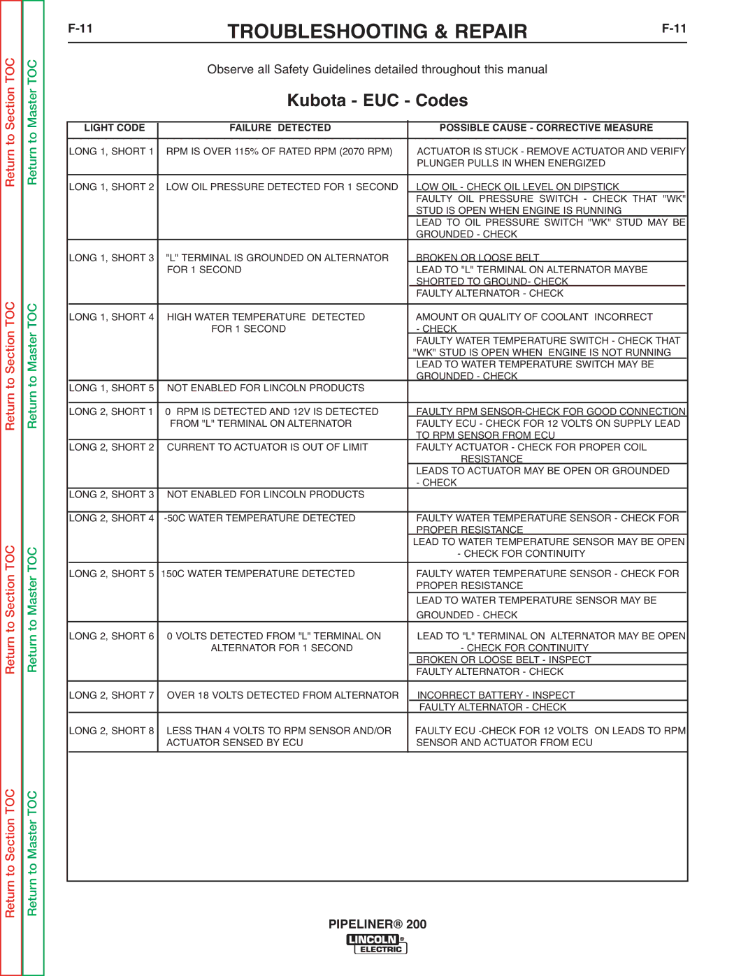 Lincoln Electric 200 service manual Kubota EUC Codes 