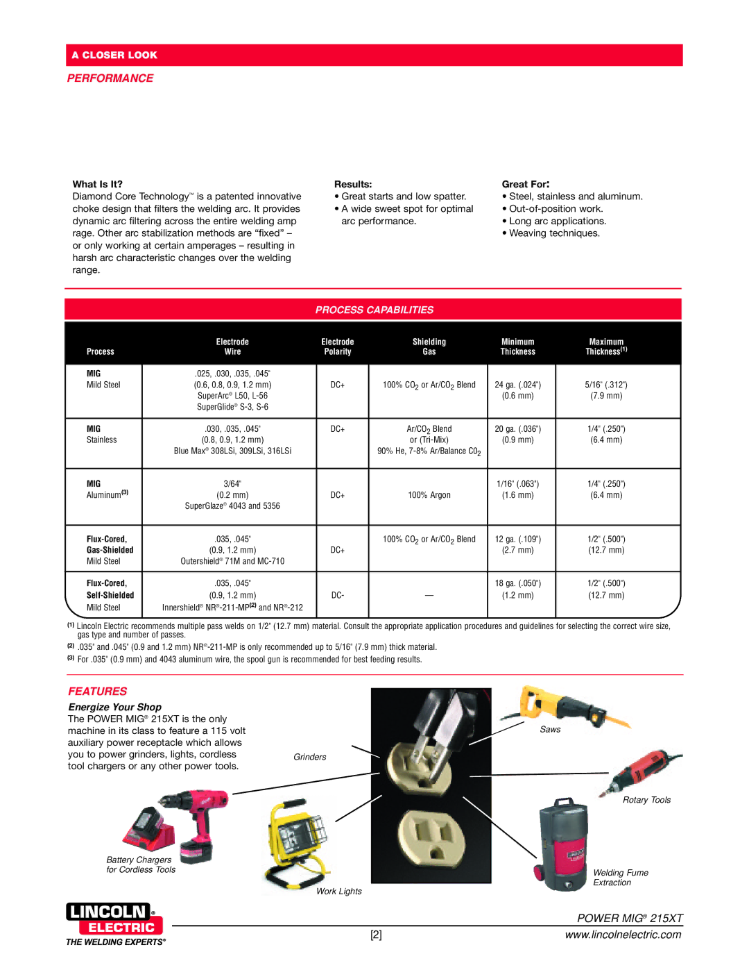 Lincoln Electric 215 XT warranty RF Ormance, What Is It? Results Great For, Capabilities, Process 