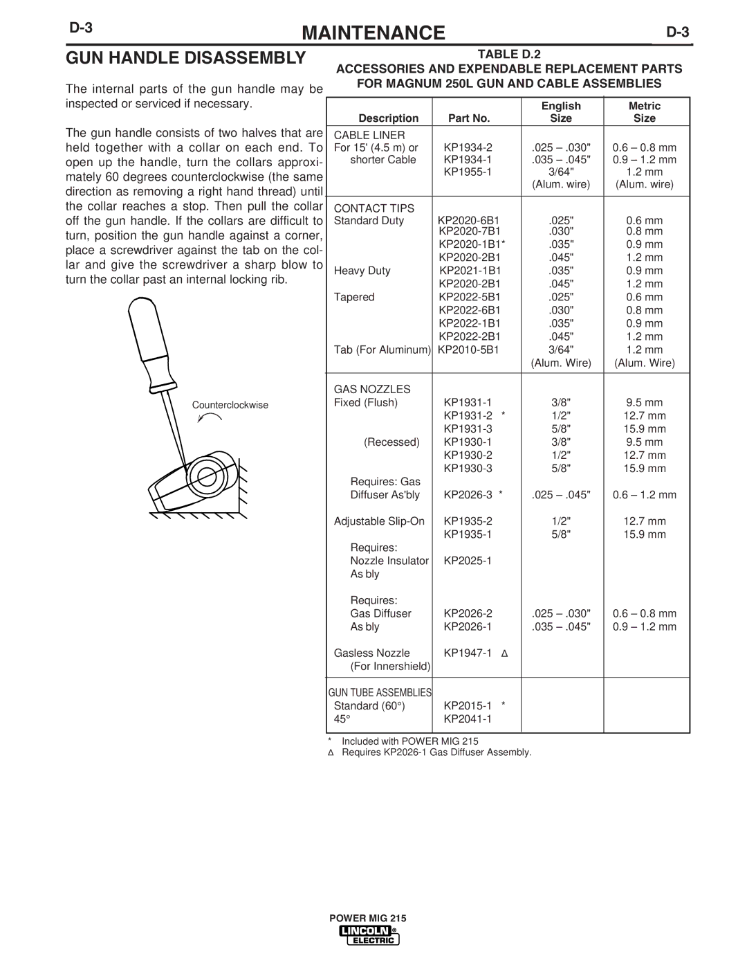 Lincoln Electric 215 manual GUN Handle Disassembly 