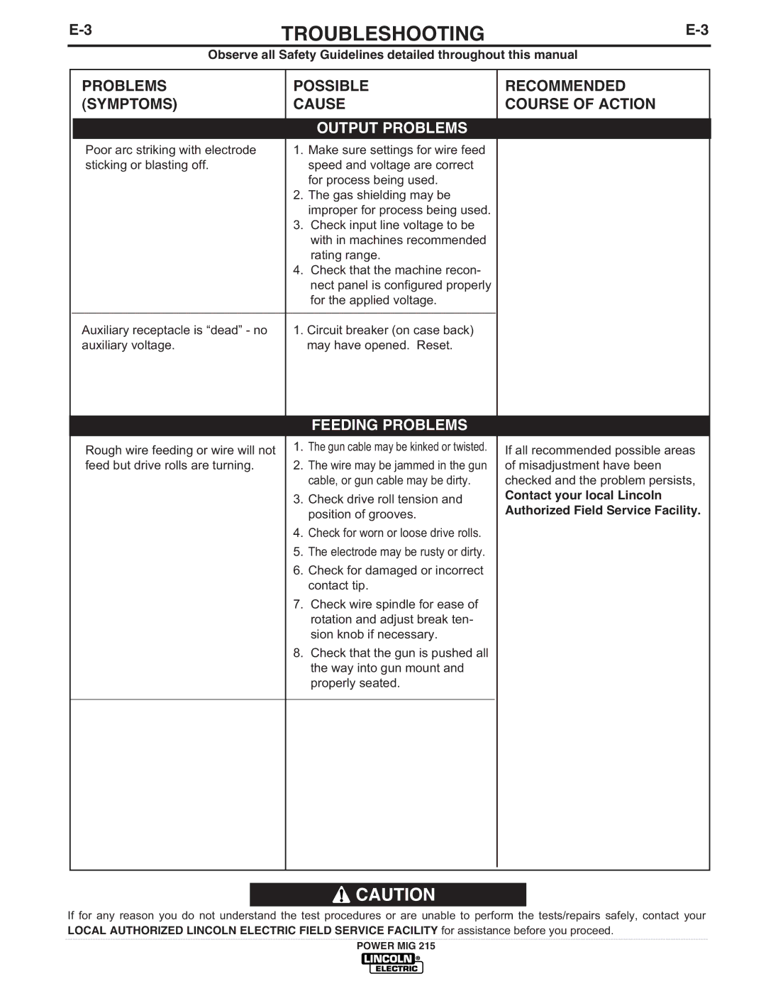 Lincoln Electric 215 manual Feeding Problems 