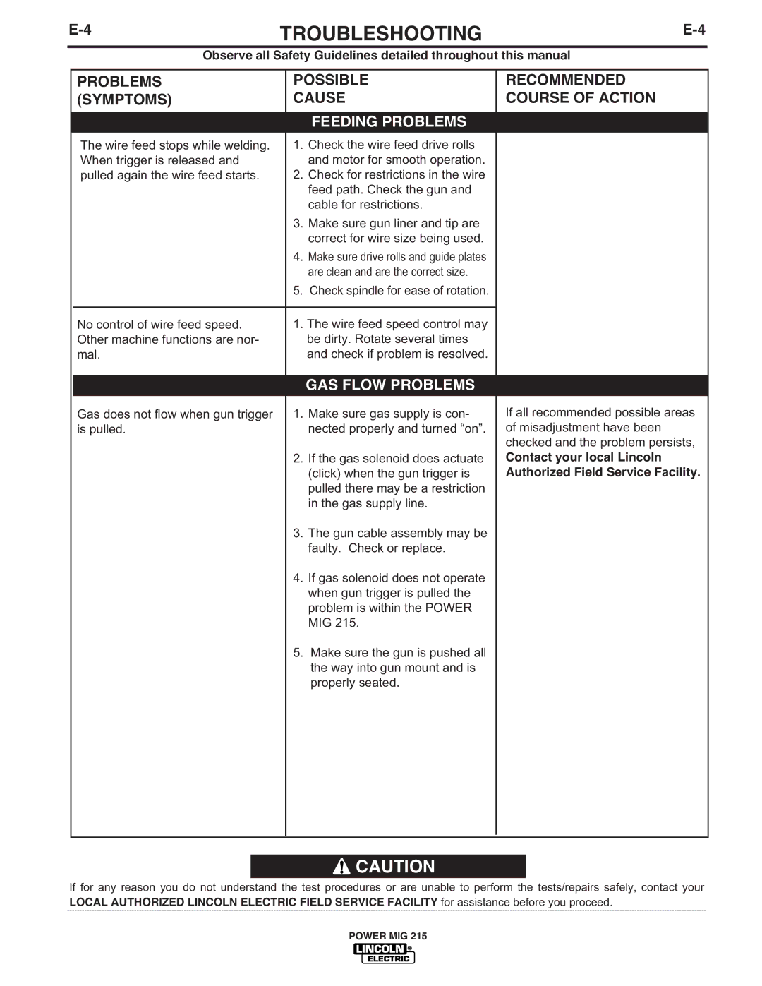 Lincoln Electric 215 manual GAS Flow Problems 