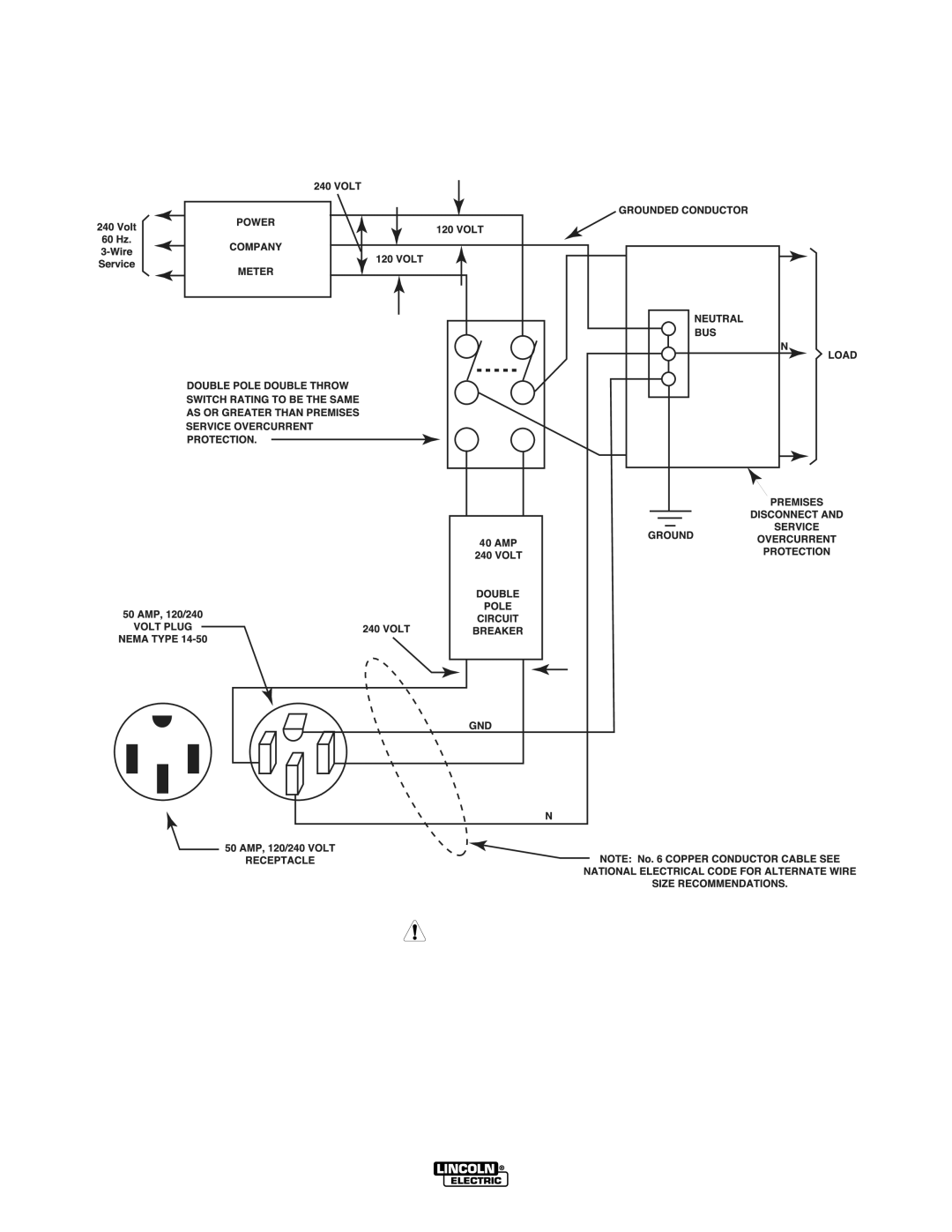 Lincoln Electric manual Connection of Ranger 225 GXT to Premises Wiring 