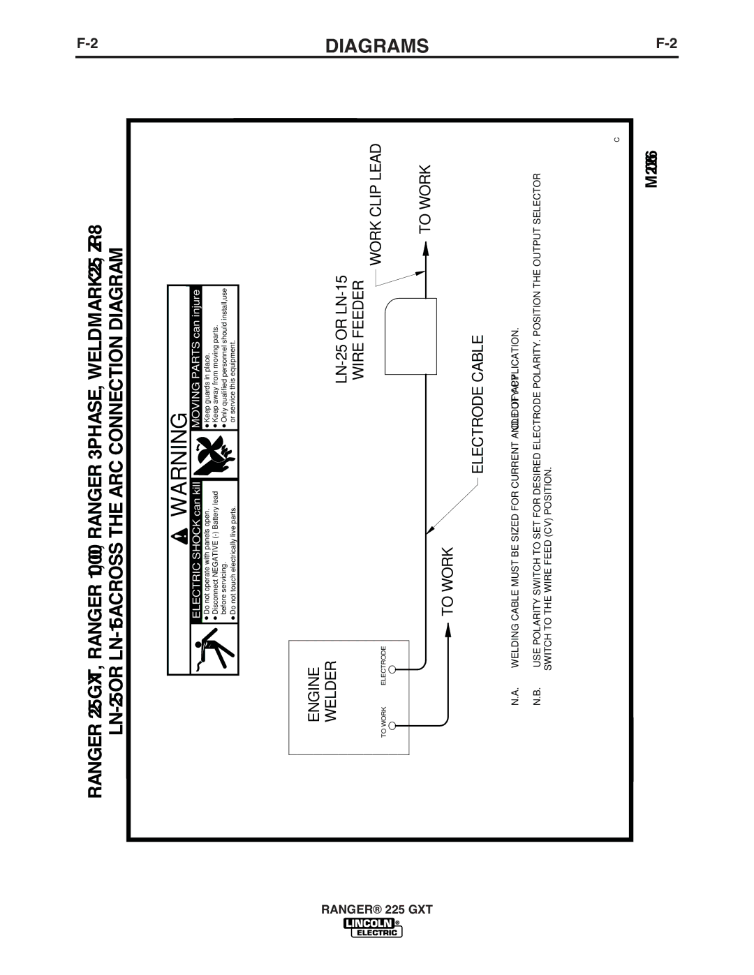 Lincoln Electric 225 GXT manual M20266 