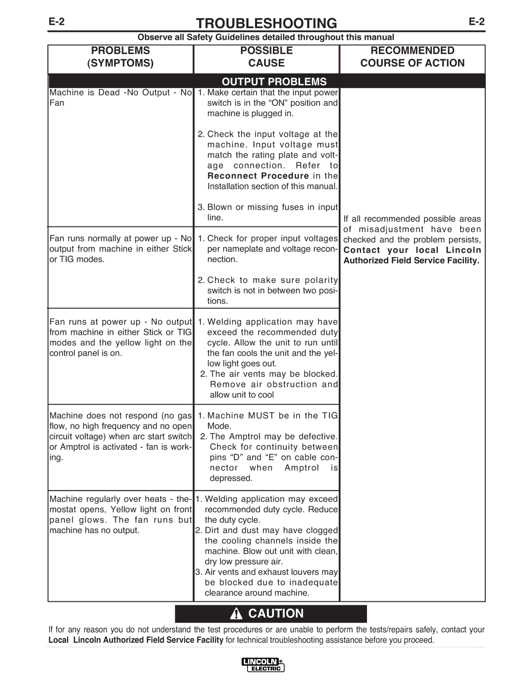 Lincoln Electric 225 manual Symptoms, Output Problems, Reconnect Procedure, Contact your local Lincoln 